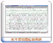 軟件開發(fā)方案-機車周轉圖繪制系統(tǒng)